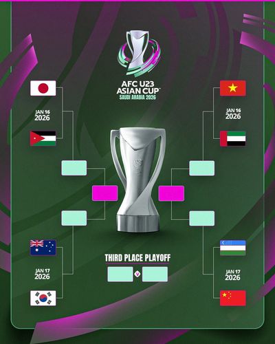 2026 AFC U-23 아시안컵 8강 이후 대진표. [AFC SNS 캡처. 재판매 및 DB 금지]