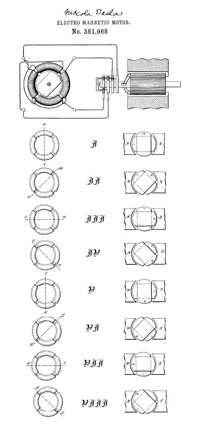 테슬라의 교류 유도 전동기의 원리를 설명하는 도면, 미국 특허 381978호