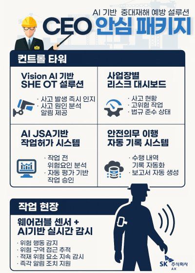 SK AX CEO 안심 패키지 개요