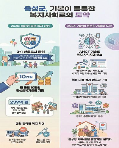(제공=음성군청)