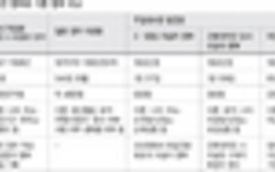 [일제강점기 피해자 명부 공개]강제징용 입증 못했던 16만명 '보상길' 열렸다 : Zum 뉴스