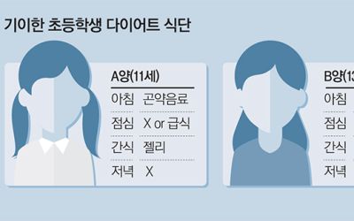 2021년 9월 15일 초등학생 아들 다이어트 시작, 초등학생 다이어트 식단 24 2