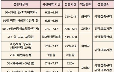 7월 백신 접종 개시…55∼59세 이달 12~17일 사전예약 : ZUM 뉴스