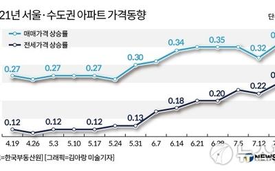 정부의 고점 경고에도 자고 나면 '노도강' 집값 상승 왜? : ZUM 뉴스