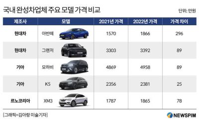 케랄라 자동차 가격 비교
(Kerala car price comparison)