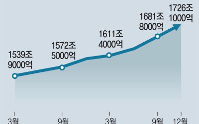 ¿µ²ø-ºúÅõ¿¡ °¡°èºú 1726Á¶¡¦ ¶Ç ÃÖ°íÄ¡ : ´º½ºÁÜ