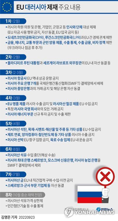 [그래픽] EU 대러시아 제재 주요 내용(서울=연합뉴스) 김영은 기자 = 0eun@yna.co.kr     트위터 @yonhap_graphics  페이스북 tuney.kr/LeYN1