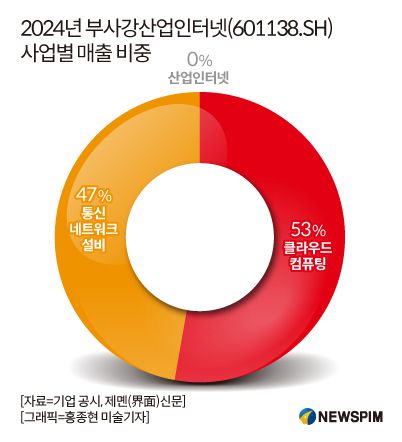 [서울=뉴스핌] 배상희 기자 2025.08.14 pxx17@newspim.com