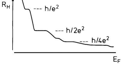 사진=노벨 재단 / 클리칭의 실험 데이터