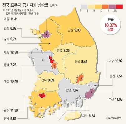 (그래픽=이동훈 기자)