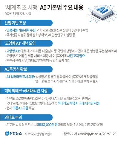 AI 기본법 주요 내용. 연합뉴스