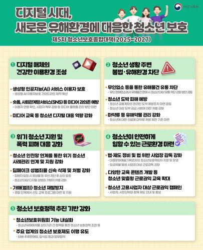 제5차 청소년보호종합대책[여성가족부 제공]
