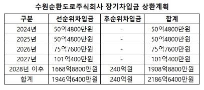 (자료=감사보고서)