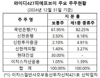 (자료=감사보고서)