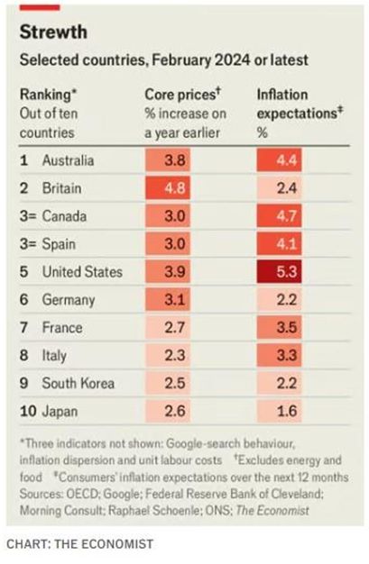 자료=이코노미스트
