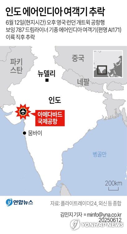 [그래픽] 인도 에어인디아 여객기 추락(서울=연합뉴스) 김민지 기자 = 12일(현지시간) 인도 서부 구자라트주 아메다바드 국제공항에서 에어인디아(AI171) 영국 런던 개트윅 공항행 여객기가 이륙한 직후 추락했다.     minfo@yna.co.kr     트위터 @yonhap_graphics  페이스북 tuney.kr/LeYN1