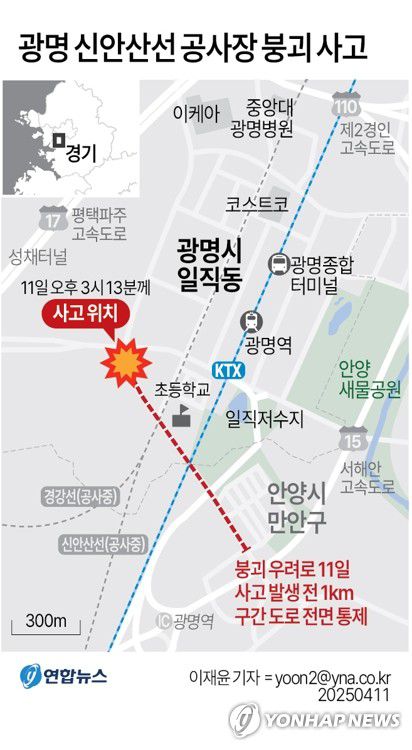 [그래픽] 광명 신안산선 공사장 붕괴 사고(서울=연합뉴스) 이재윤 기자 = 경기 광명시 일직동 신안산선 공사 현장에서 붕괴 사고가 발생했다. 11일 경기 광명경찰서 등에 따르면 이날 오후 3시 17분께 광명 양지사거리 부근 신안산선 제5-2공구 현장에서 붕괴 사고가 발생했다.   yoon2@yna.co.kr     X(트위터) @yonhap_graphics  페이스북 tuney.kr/LeYN1