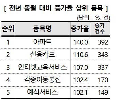 [한국소비자원]