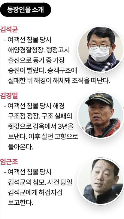 그래픽=김대훈 기자