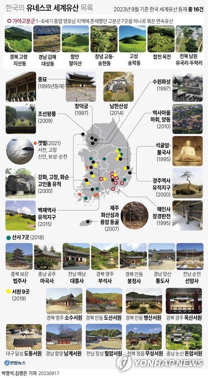 [그래픽] 한국의 유네스코 세계유산 목록[연합뉴스 자료사진]