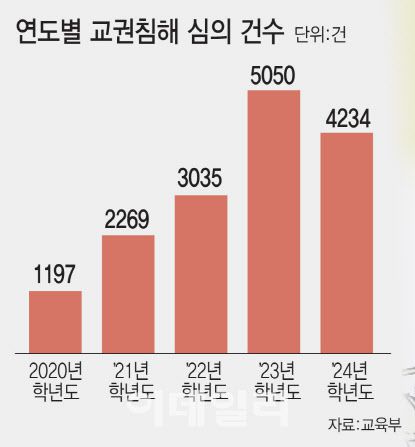 (그래픽=김일환 기자)
