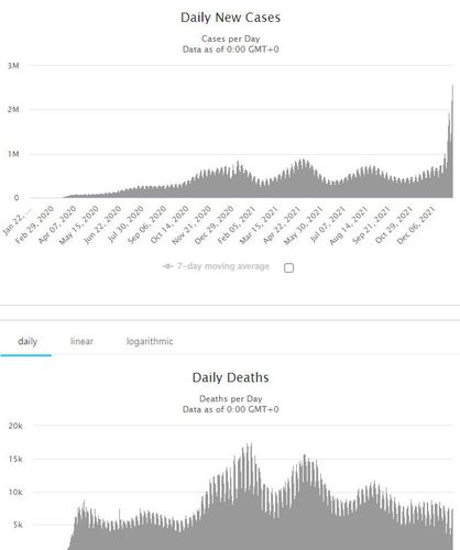 최근 나타난 신규확진(위)과 신규사망(아래)의 디커플링[국제통계사이트 월드오미터 캡처. DB 및 재판매 금지]