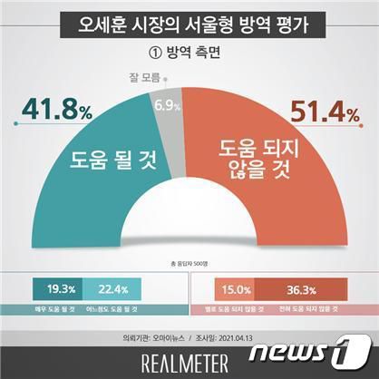 리얼미터 제공 © 뉴스1