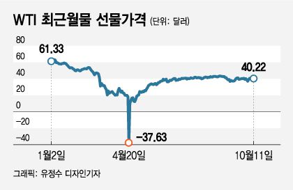 /그래픽=유정수 디자인기자