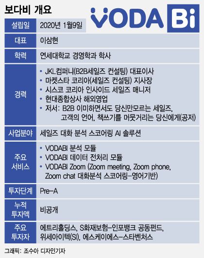 /그래픽=조수아 디자인기자