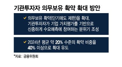 기관투자자 의무보유 확약 확대 방안/그래픽=이지혜