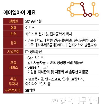 에이엘아이 개요/그래픽=이지혜