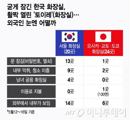 /그래픽 = 윤선정 디자인기자