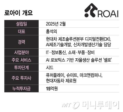 로아이 개요/그래픽=이지혜