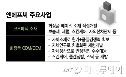 엔에프씨 주요사업/그래픽=이지혜