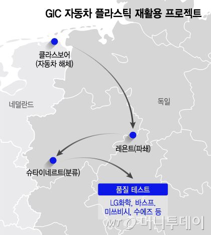 GIC 자동차 플라스틱 재활용 프로젝트/그래픽=이지혜