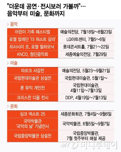 /그래픽 = 윤선정 디자인기자