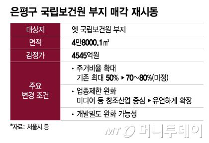 은평구 국립보건원 부지 매각 재시동/그래픽=이지혜