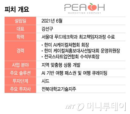 /그래픽=이지혜