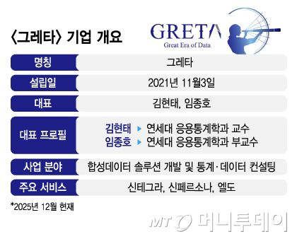 그레타 기업 개요/그래픽=김지영