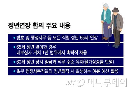 정년연장 합의 주요 내용/그래픽=윤선정