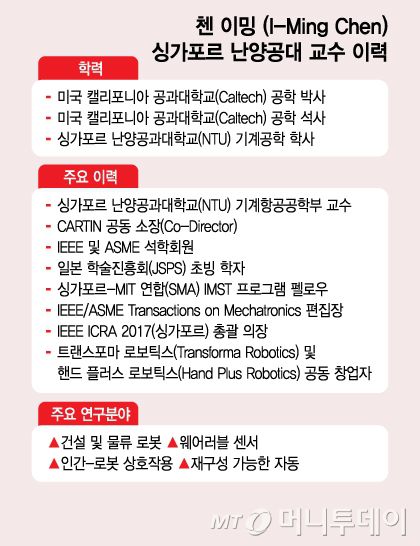 첸 이밍 (I-Ming Chen) 싱가포르 난양공대 교수 이력/그래픽=김지영