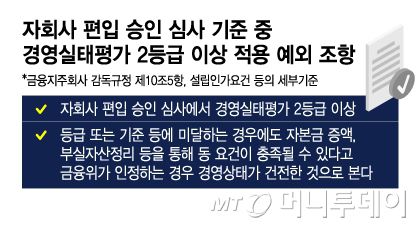 자회사 편입 승인 심사 기준 중 경영실태평가 2등급 이상 적용 예외 조항/그래픽=이지혜