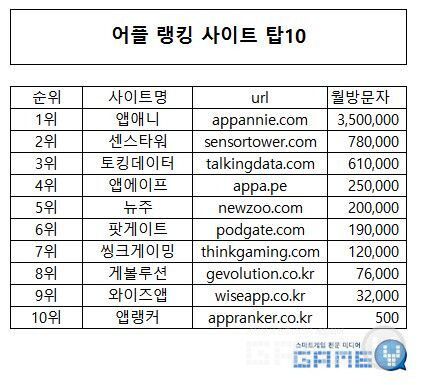 팟게이트와 게불루션 등의 사이트는 없어졌다