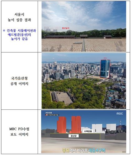 '종묘 경관 시뮬레이션' 제각각각각 서울시(위쪽부터)와 국가유산청, MBC 'PD수첩'이 공개한 종묘에서 바라본 세운4구역 고층 건물 시뮬레이션 모습. [서울시 제공. 재판매 및 DB 금지]