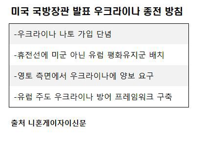 피트 헤그세스 미국 국방장관이 12일(현지시간) 우크라이나 종전 방침을 제시했다.