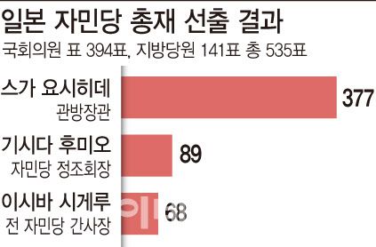 [이데일리 문승용 기자]