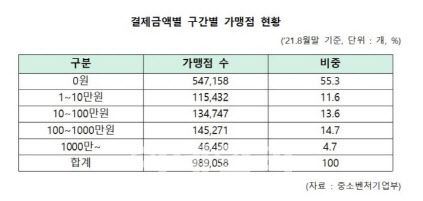 (표=한무경 국민의힘 의원실)