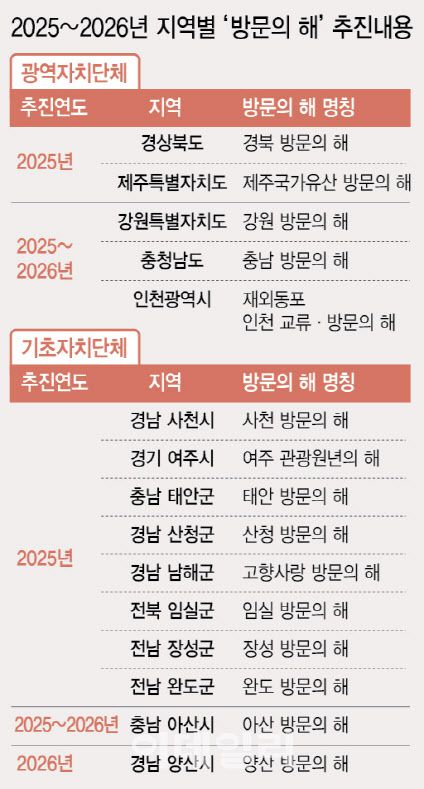 [이데일리 이미나 기자]