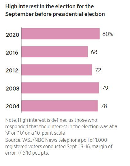 WSJ 홈페이지 캡쳐
