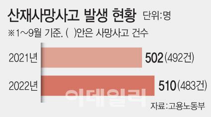 그래픽= 이데일리 문승용 기자